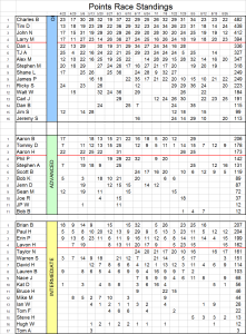 8.26.2014 Points Standing