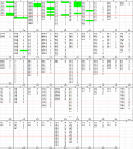 Year to Date Avg Finish