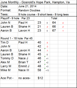 June Monthly Results