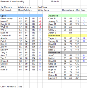 July 26 2014 monthy results