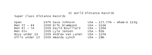 SC World Distance Records