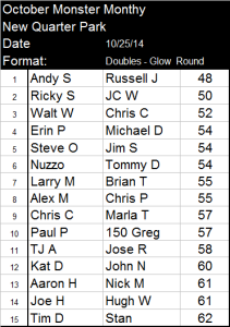 Monster Monthly glow results