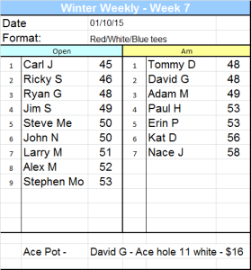 1.10.15 weekly results