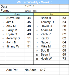 1.17.15 weekly results
