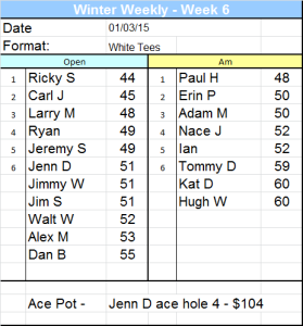 January 3 2015 results