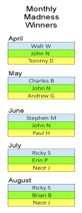 monthly madness winners