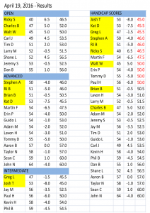4.19.16 weekly results